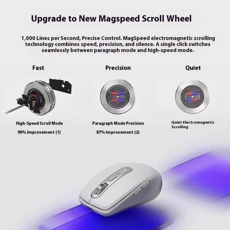 เมาส์ MX Anywhere 3S ประสิทธิภ - Stationery Warehouse บทวิจารณ์และราคา
